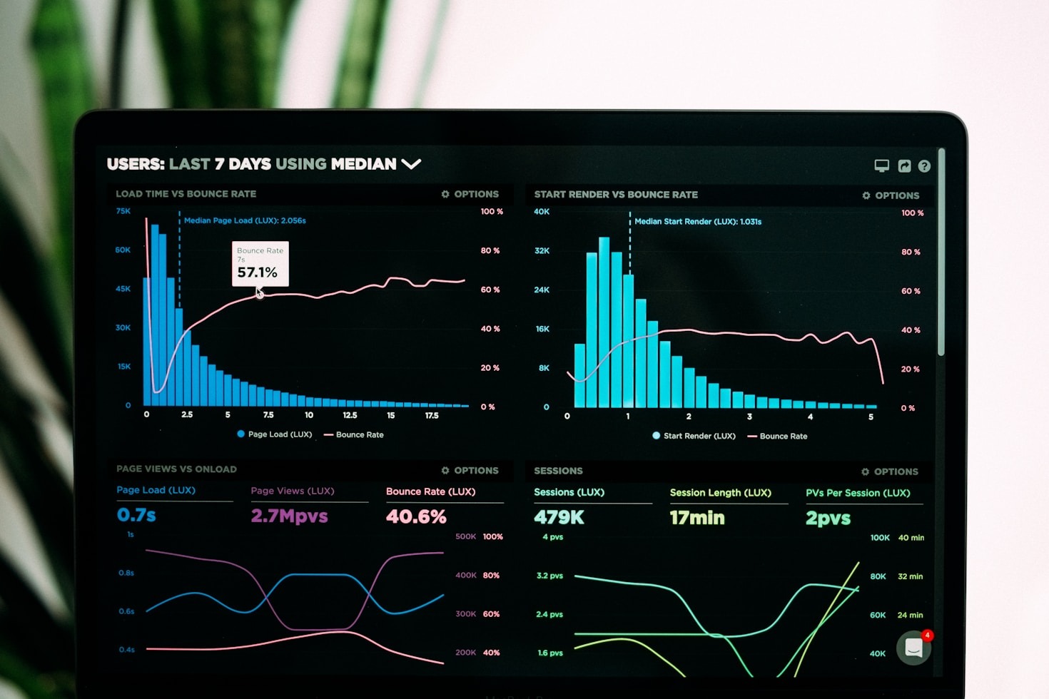 Why Content Quality Matters in Digital Growth